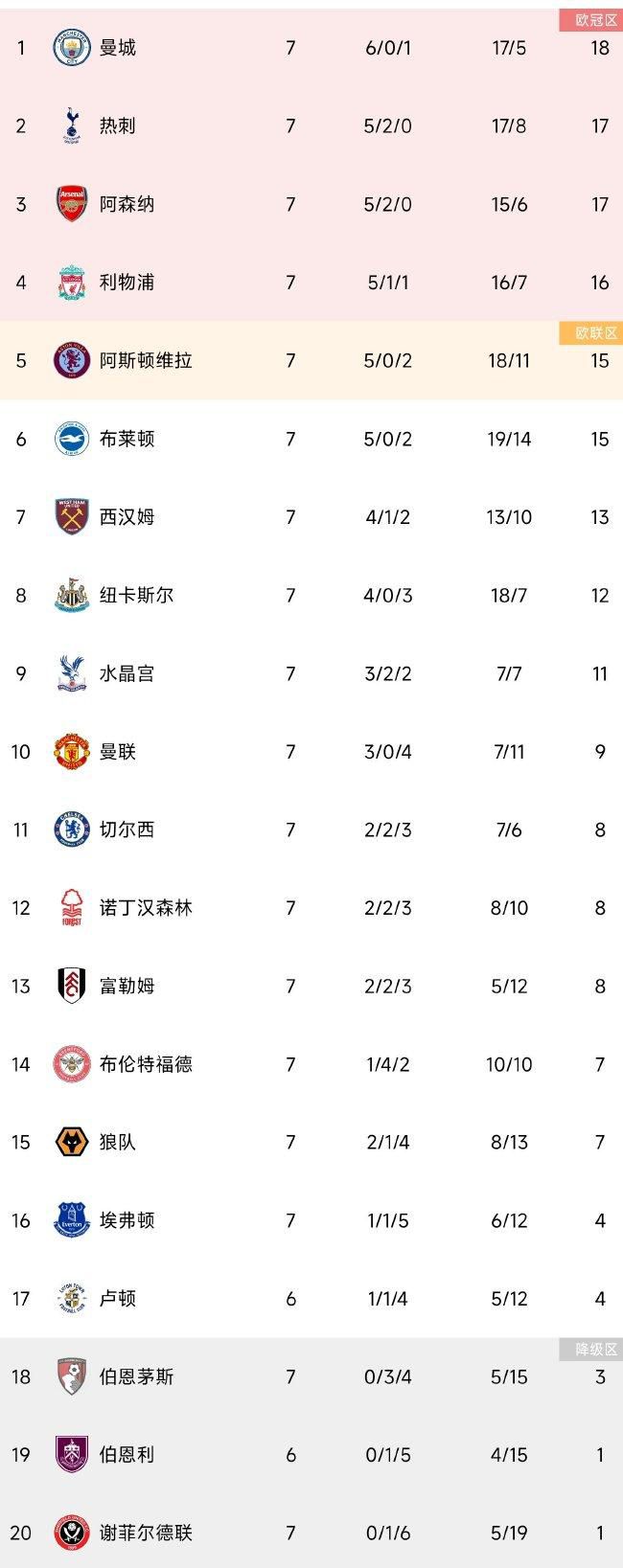 这么快就丢球对他、对我或球队来说都不是好事。